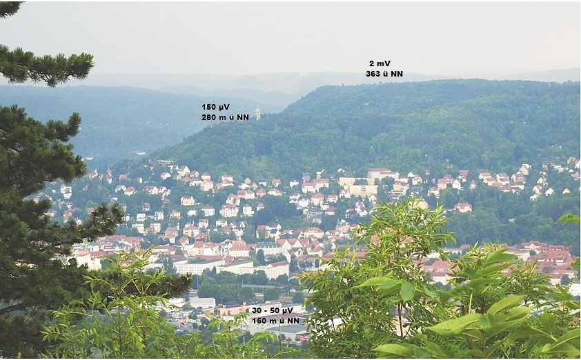 FeldstärkeJena